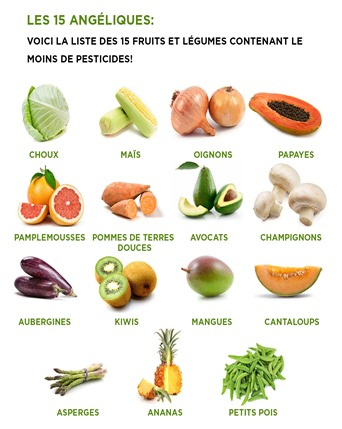 wpid-les-15-aliments-avec-le-moins-de-pesticides