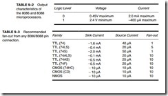 8086-8088 Hardware Specifications-0002