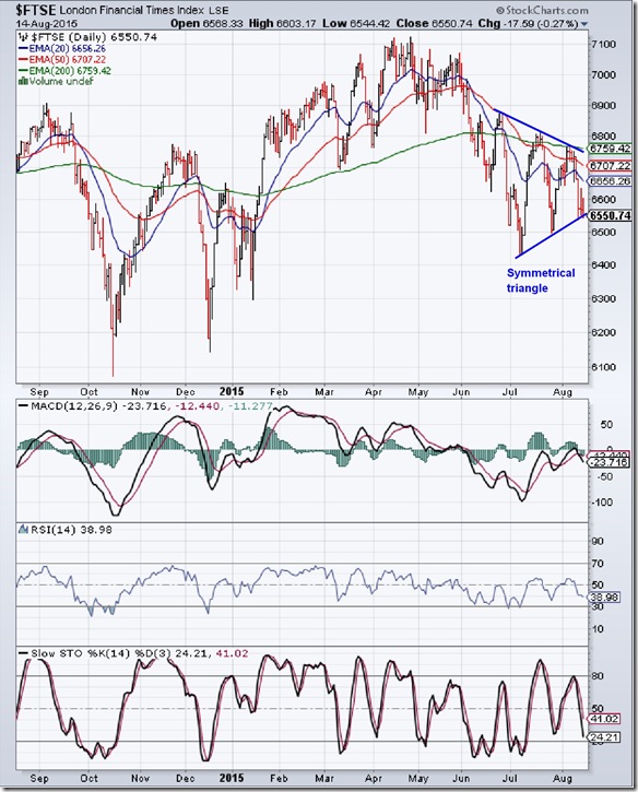 FTSE_Aug1415