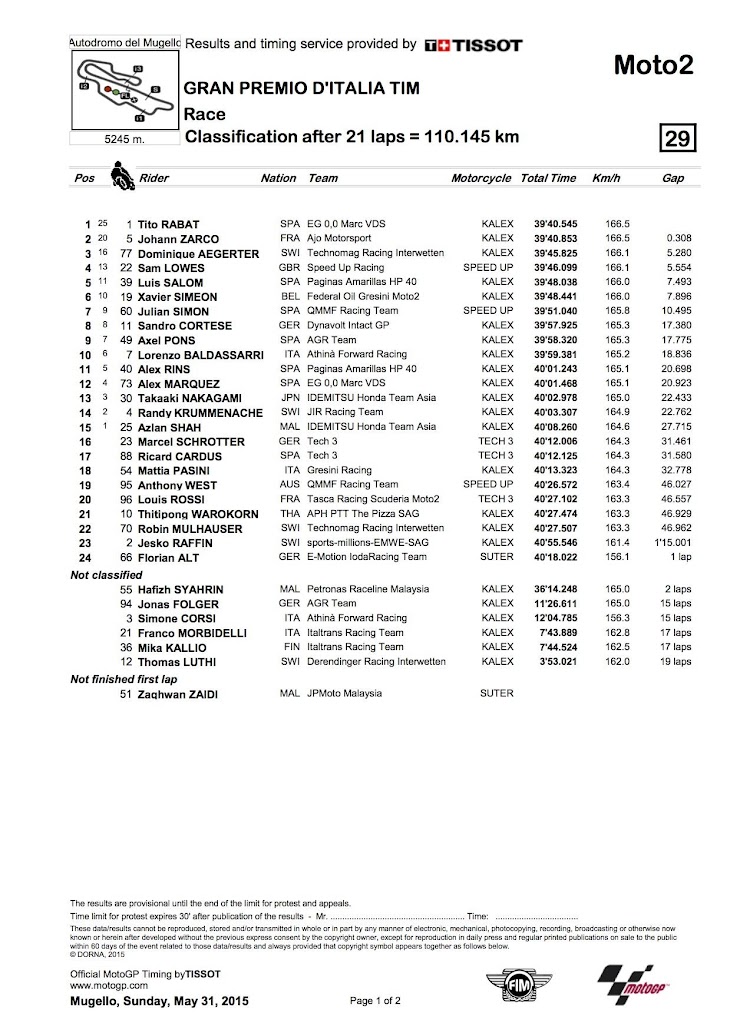 moto2-gara-2015mugello.jpg