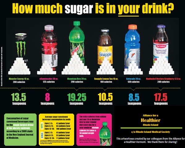 [pic-howmuchsugar%255B3%255D.jpg]