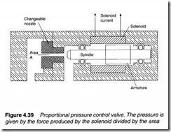 Control valves-0121