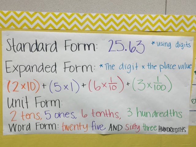 Place Value Anchor Chart 5th Grade