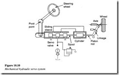 Hydraulic circuit design and analysis-0231