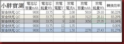 安全快充 QC 放電效率