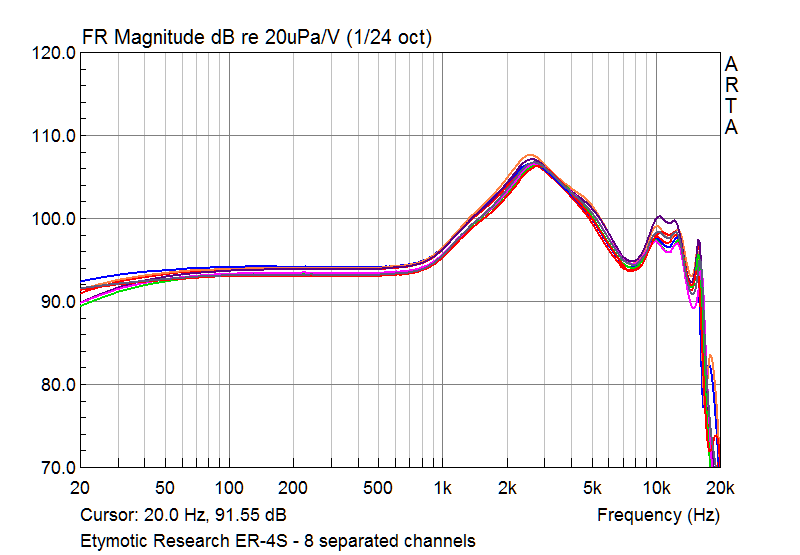 Etymotic%252520Research%252520ER-4S%252520-%252520all%252520units.png