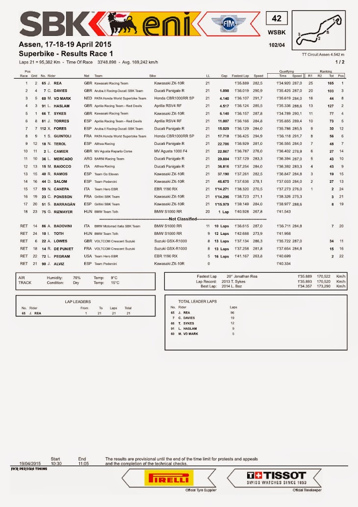 sbk-2015-assen-results-race1.jpg