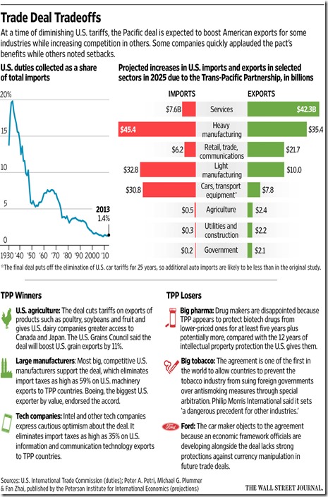 CHART TPP whos happy whos not