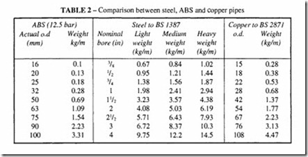 Compressed Air Transmission and Treatment-0317