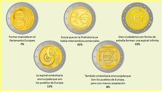 Finalistas 2 Euros 2009 Unidad Económica Monetaria