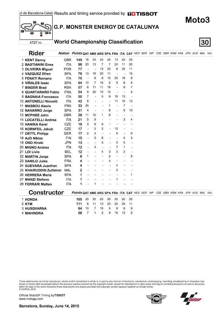 moto3-2015barcelona-worldstanding.jpg