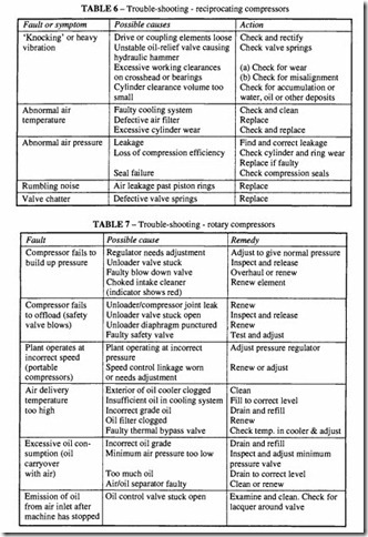 Compressed Air Transmission and Treatment-0356