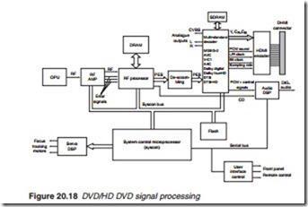 Television and Video Technology-0132