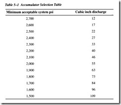 FLUID POWER DYNAMICS-0295