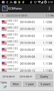 How to install EURO Exchange Rates (ECB) 5.03 unlimited apk for pc