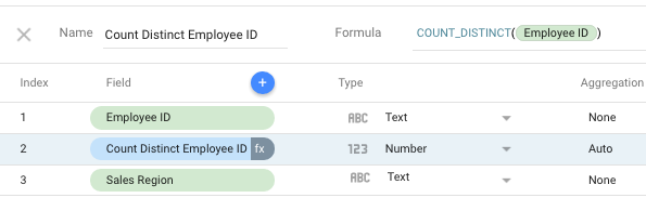 A data source displays the Text type fields Employee ID and Sales Region, and the Number type calculated field Count Distinct Employee ID with Auto aggregation. 