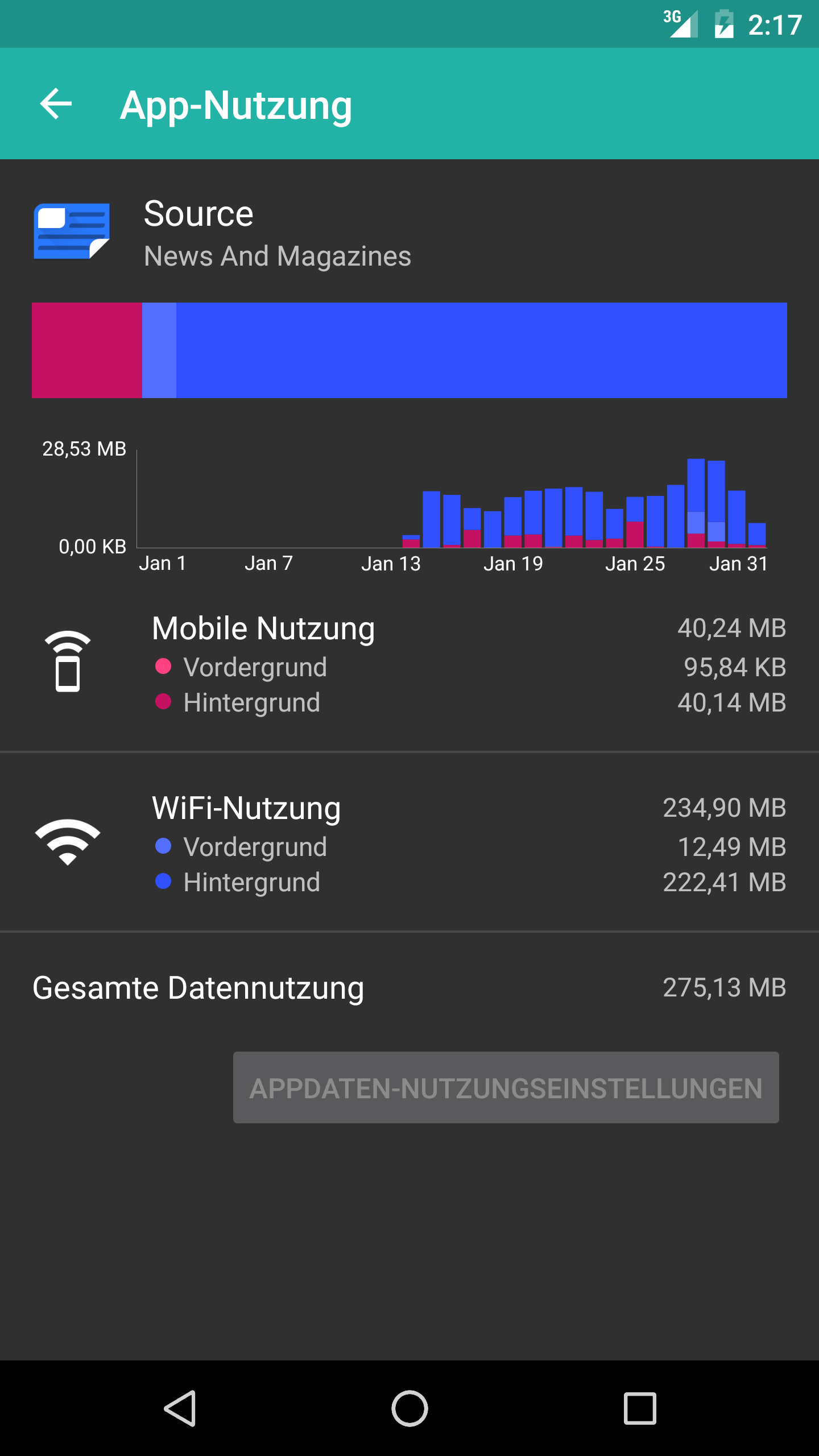 Android application Mobile Data Usage - Save Money screenshort