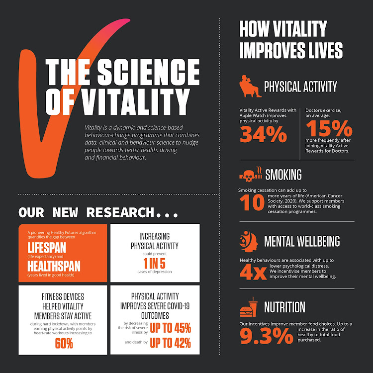 Picture: SUPPLIED/DISCOVERY VITALITY