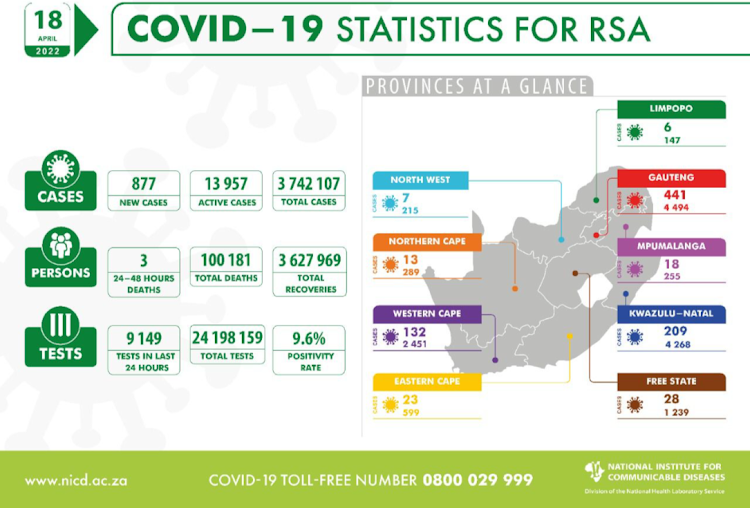 A snapshot of Covid-19 in SA on April 18 2022.