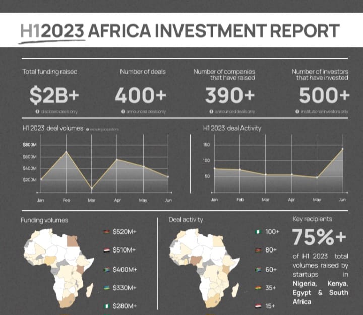 H12023 AFRICA INVESTMENT REPORT
