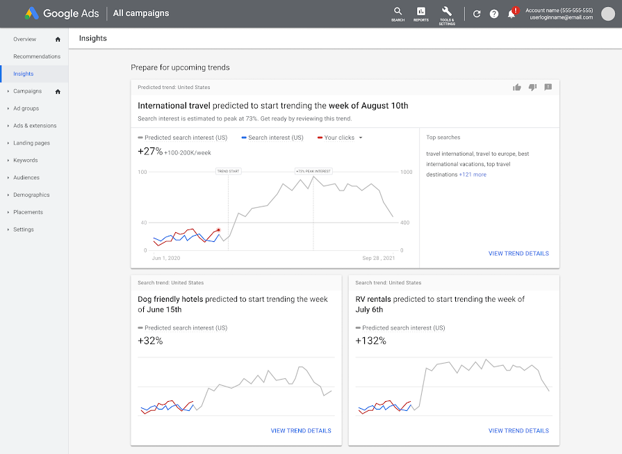 Screenshot of the update dInsights page, including a demand forecast.