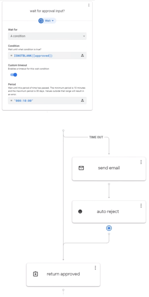 Wait for a condition, namely approval input. If timeout period is reached, send an email and auto reject the request.