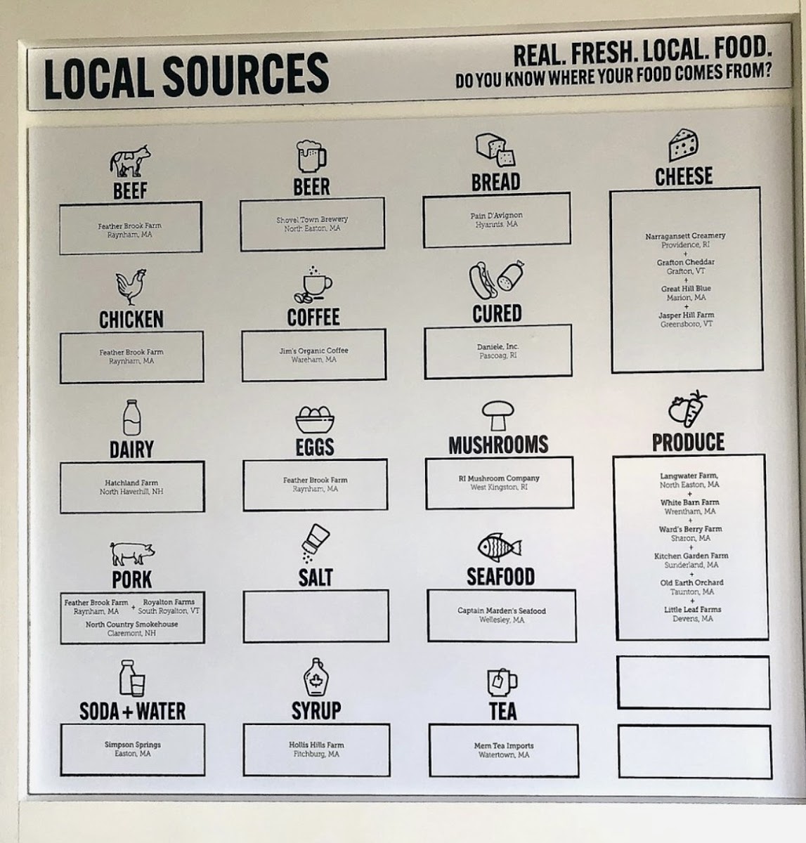 Local Sourcing list