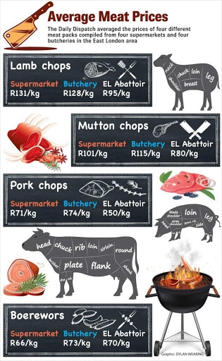 avg-meat-prices