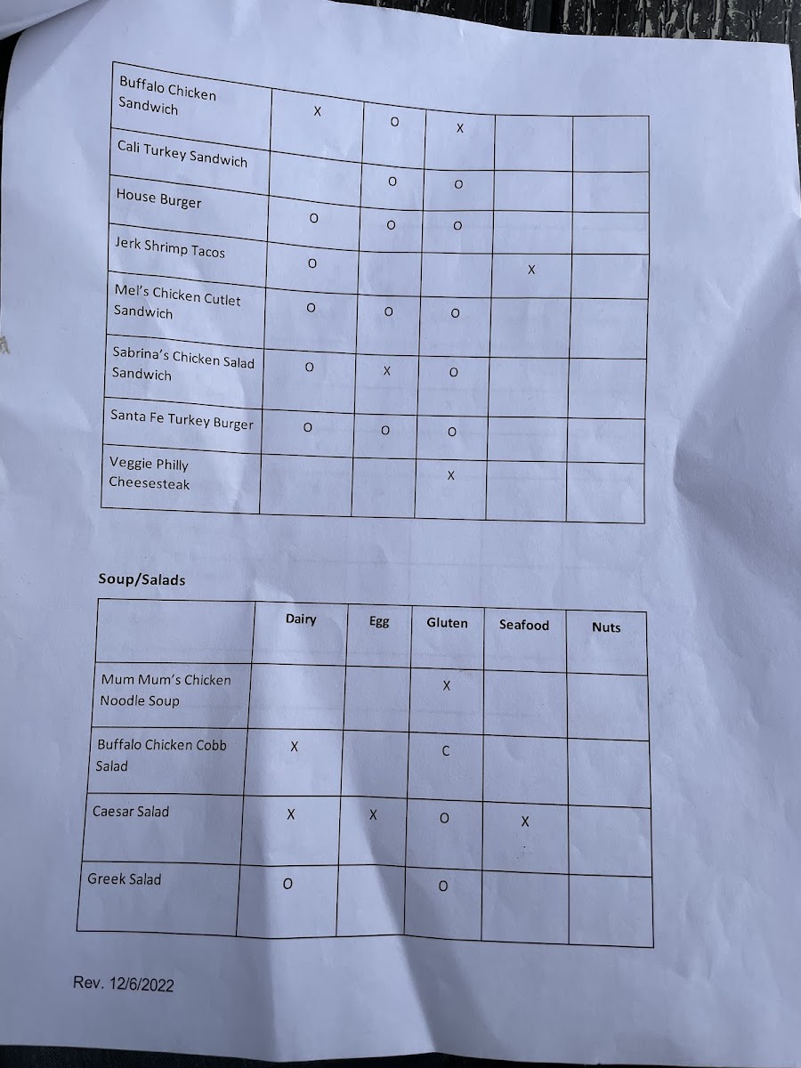 Gluten free/allergen menu options