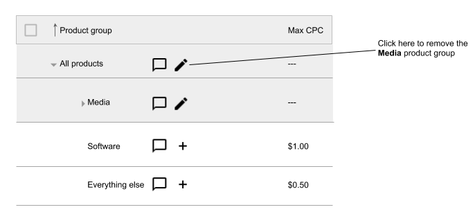 Click the edit icon for a product group's parent.