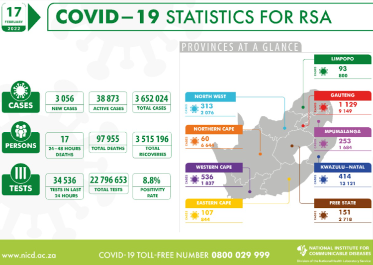 A snapshot of Covid-19 statistics in SA on Thursday, February 17 2022.