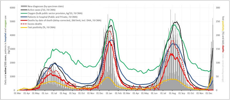 How the fourth wave of Covid-19 infections differs from its predecessors.