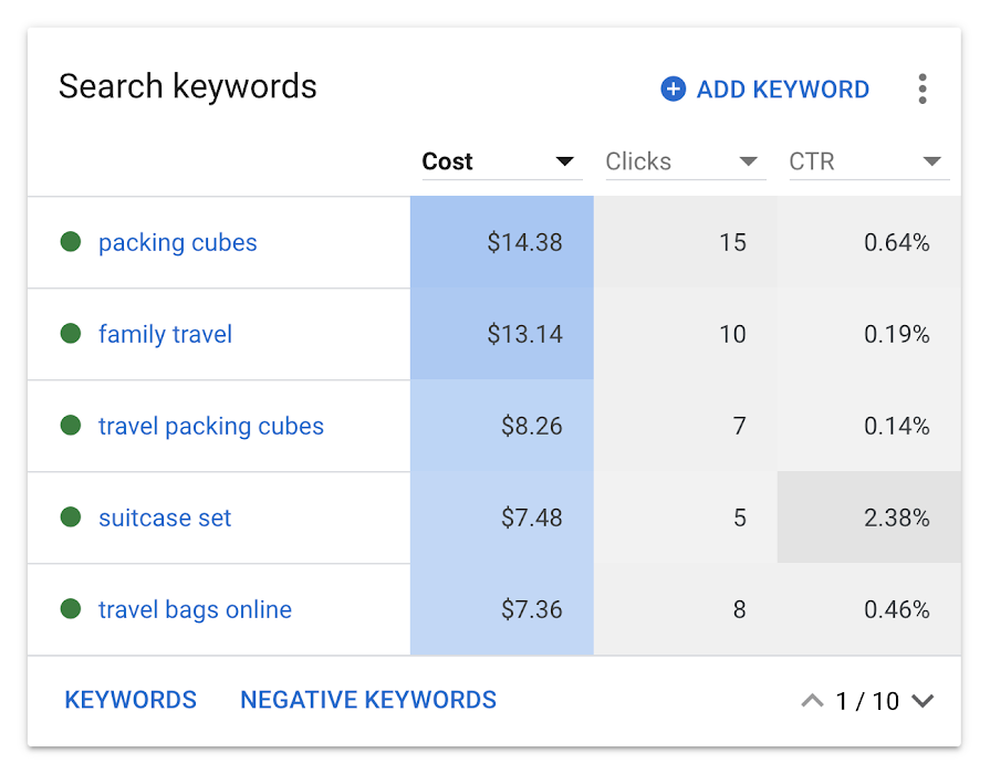 Manage keywords in summary view