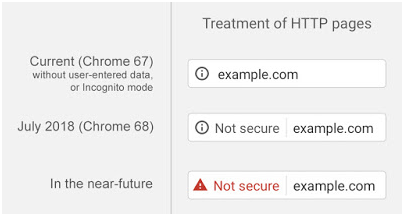 Behandling av HTTP-sider