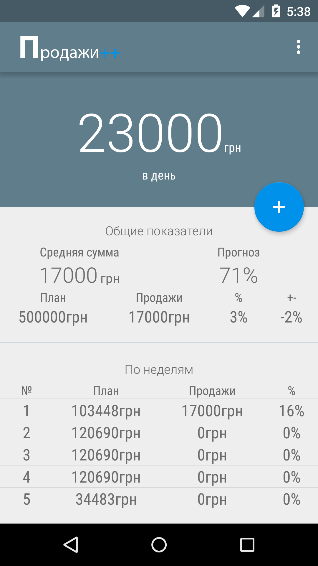 Android application Sales++ screenshort