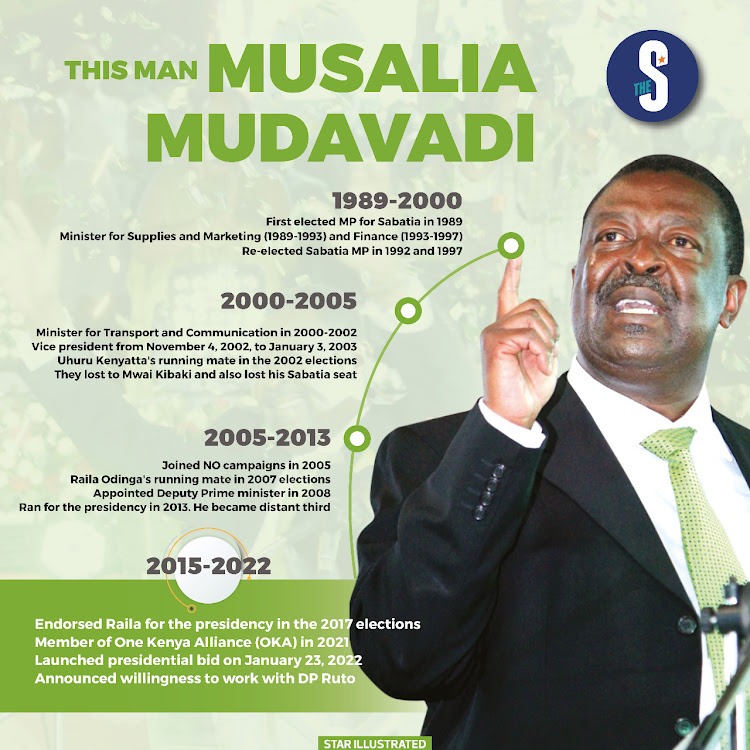 This man Musalia Mudavadi.
