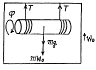 Solution Image