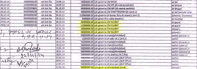 Did Modi receive over Rs 55 crore from the Sahara Group as the chief minister of Gujarat?