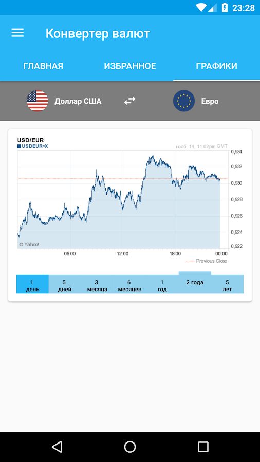 Бесплатный конвертер валют — приложение на Android