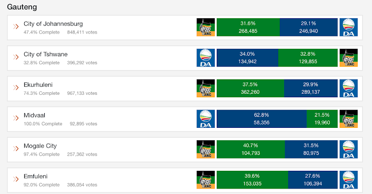 Visit https://elections.timeslive.co.za to see more election results and statistics.