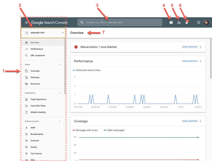 Captura de tela da página de destino do Search Console com seções numeradas