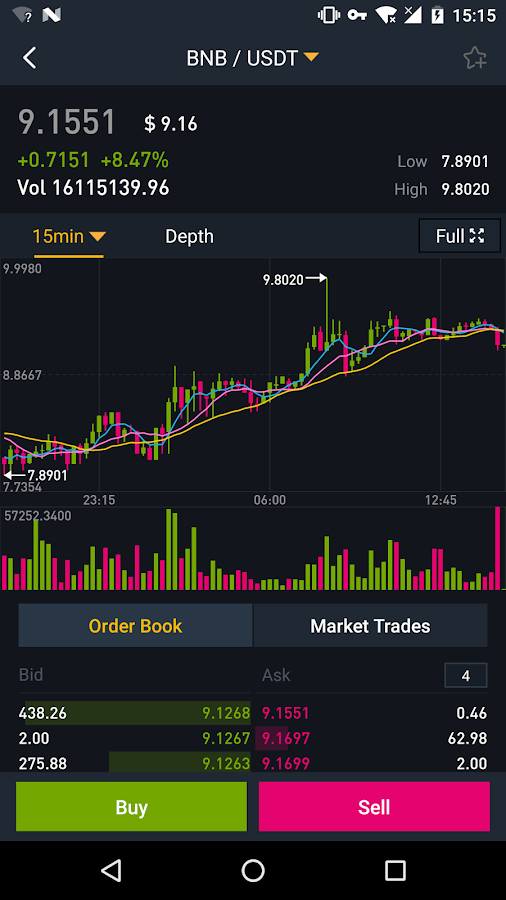 Binance - Cryptocurrency Exchange — приложение на Android