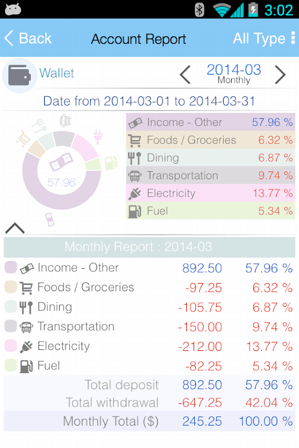 EvoWallet - Money Tracker [Premium] — приложение на Android