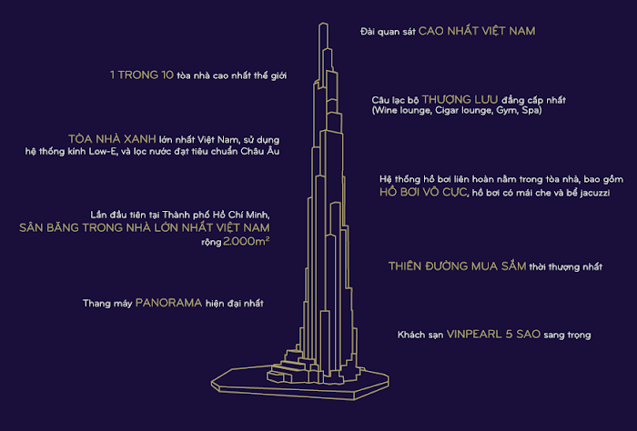 THE LANDMARK 81 – VINHOMES CENTRAL PARK