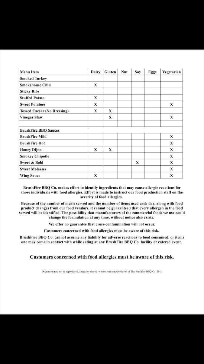 Page 2 food allergen menu