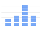 Histogramm