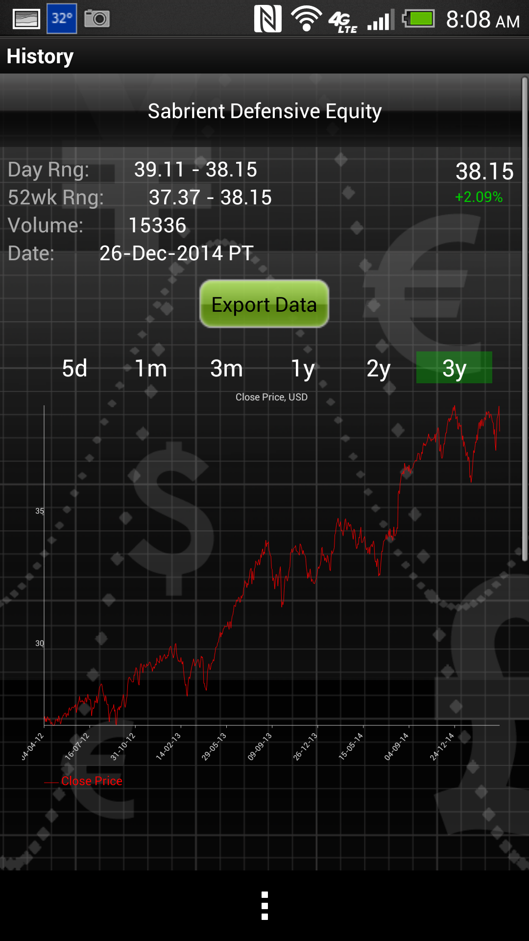 Android application Stock Market Signals Analysis screenshort