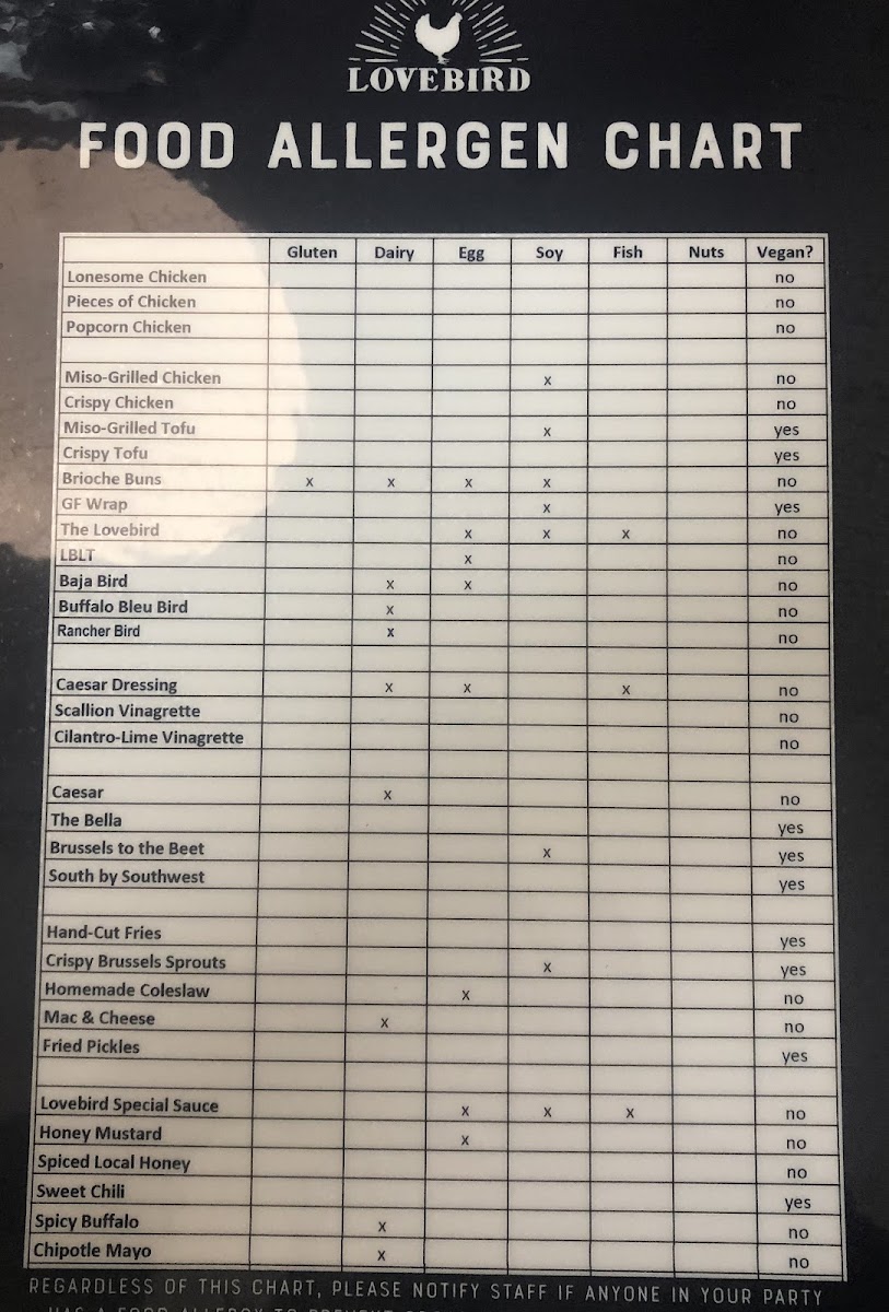 Lovebird gluten-free menu