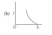 Photoelectric effect