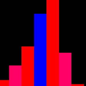 Download CSV Histogram For PC Windows and Mac